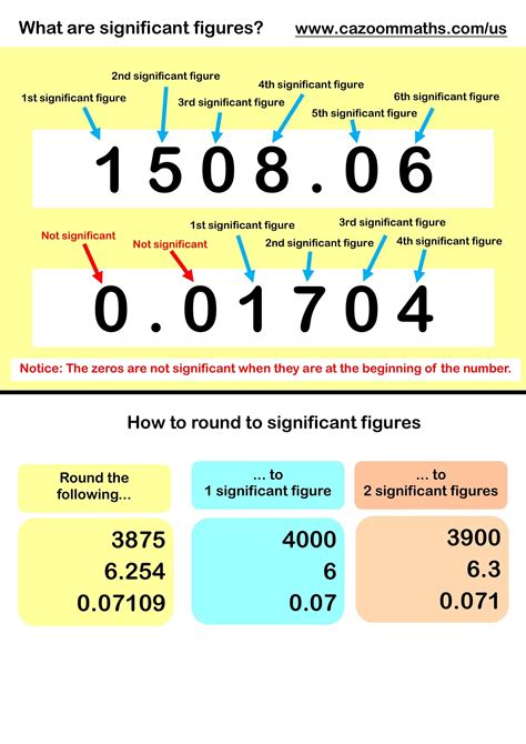four significant digits|Rounding Significant Figures Calculator.